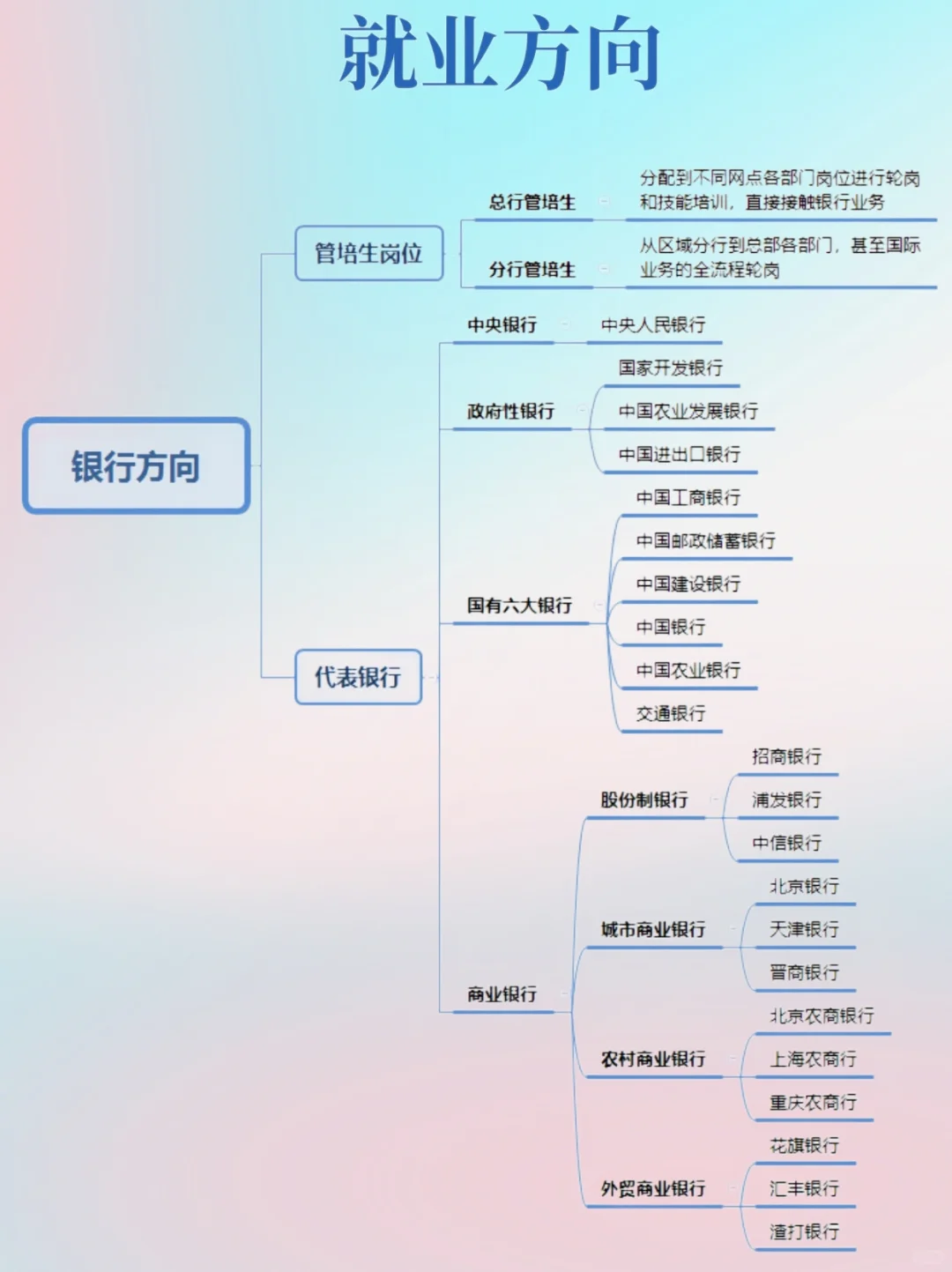 一图弄懂金融行业六大分支