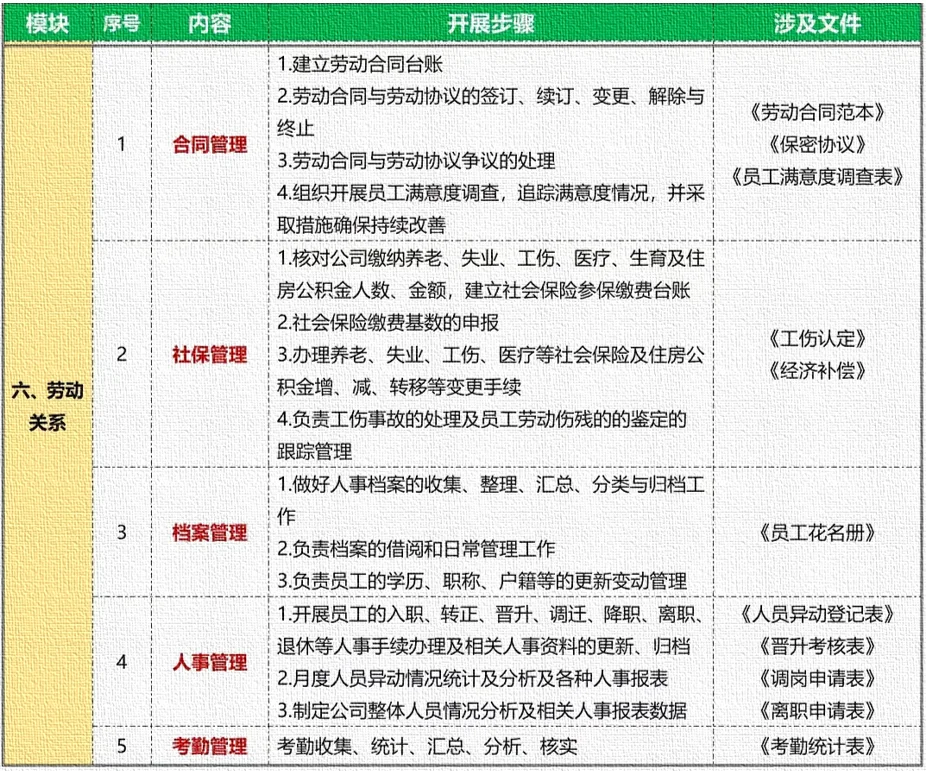 应届生了解：人事类岗位工作内容