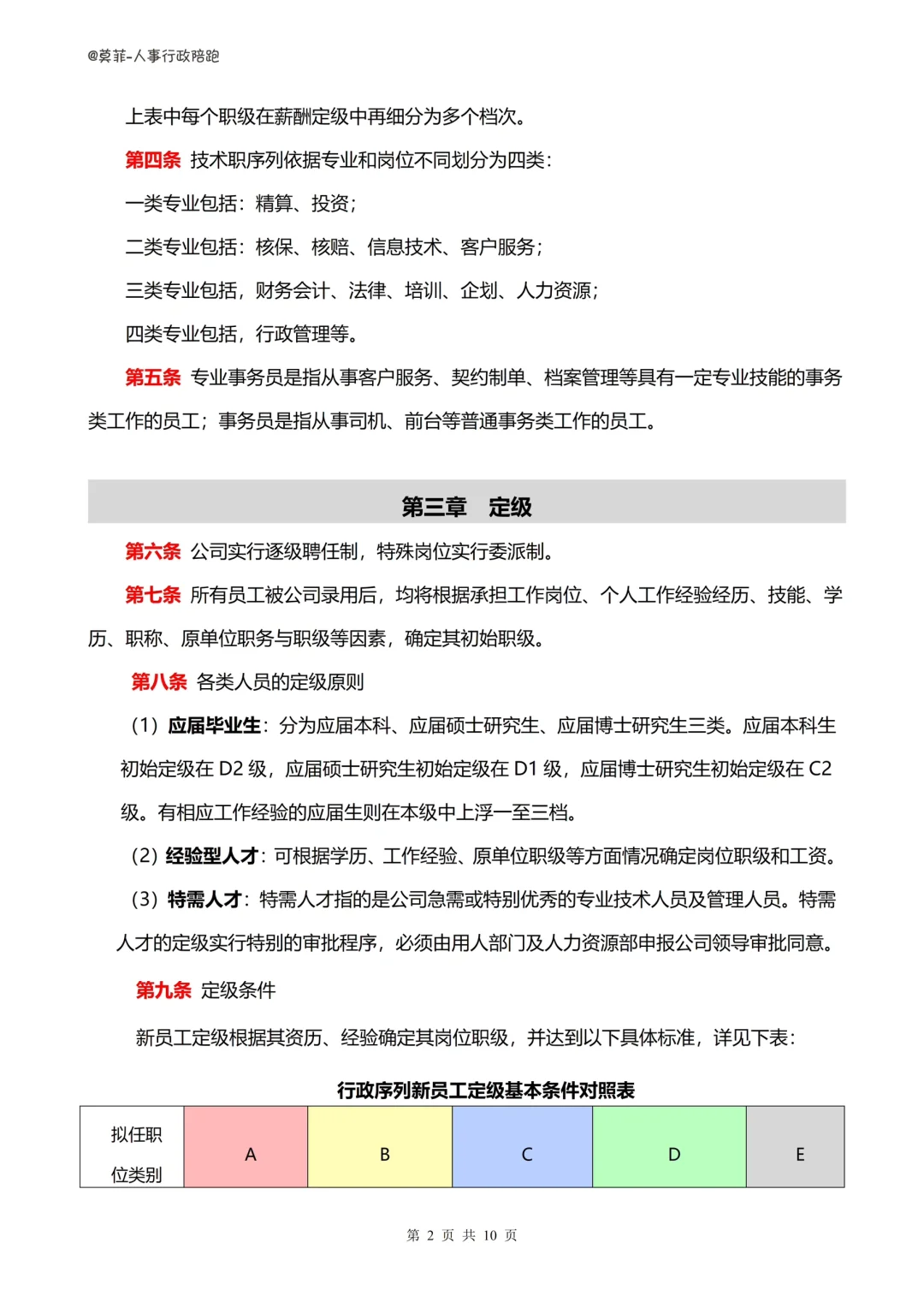 🙊HR在工位原地重生！《公司职级管理制度》