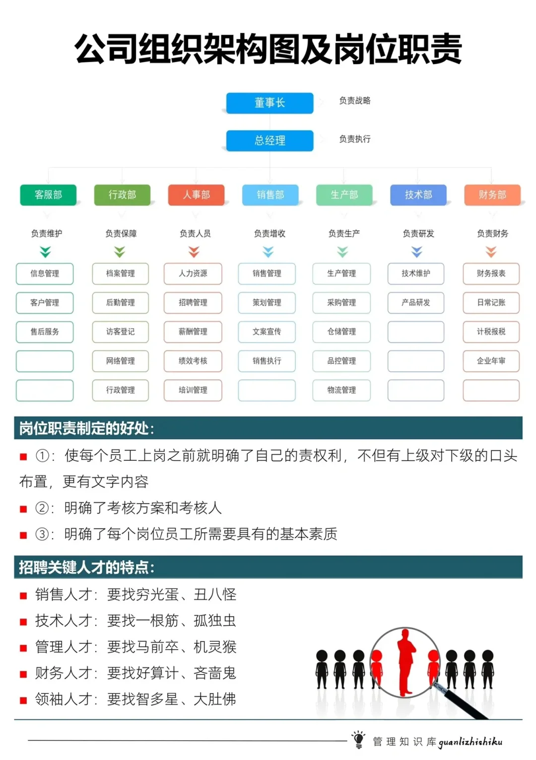 公司岗位职责及晋升。