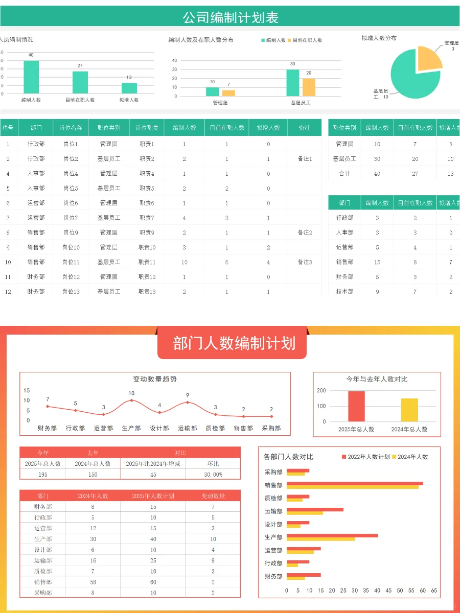HR定岗定编👏公司人员岗位编制统计表