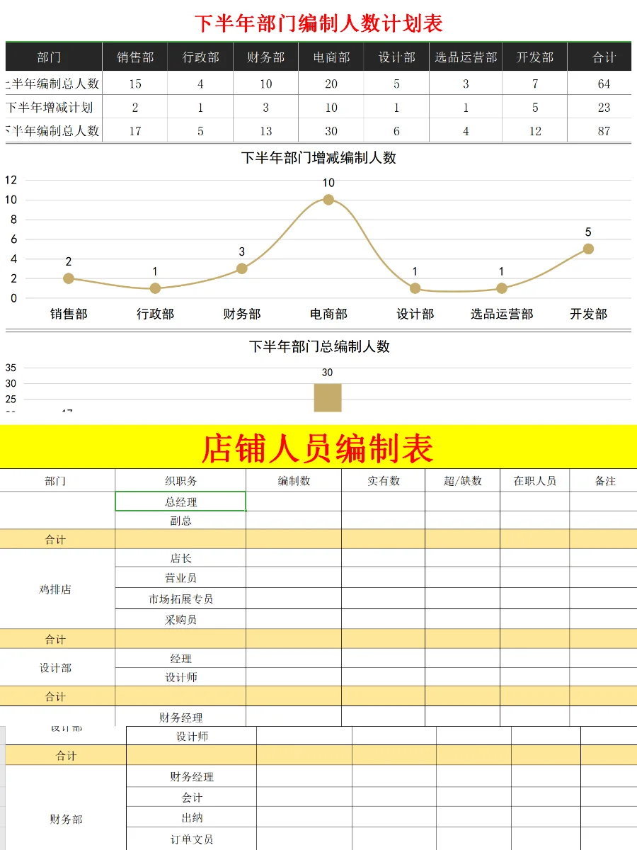 HR定岗定编👏公司人员岗位编制统计表