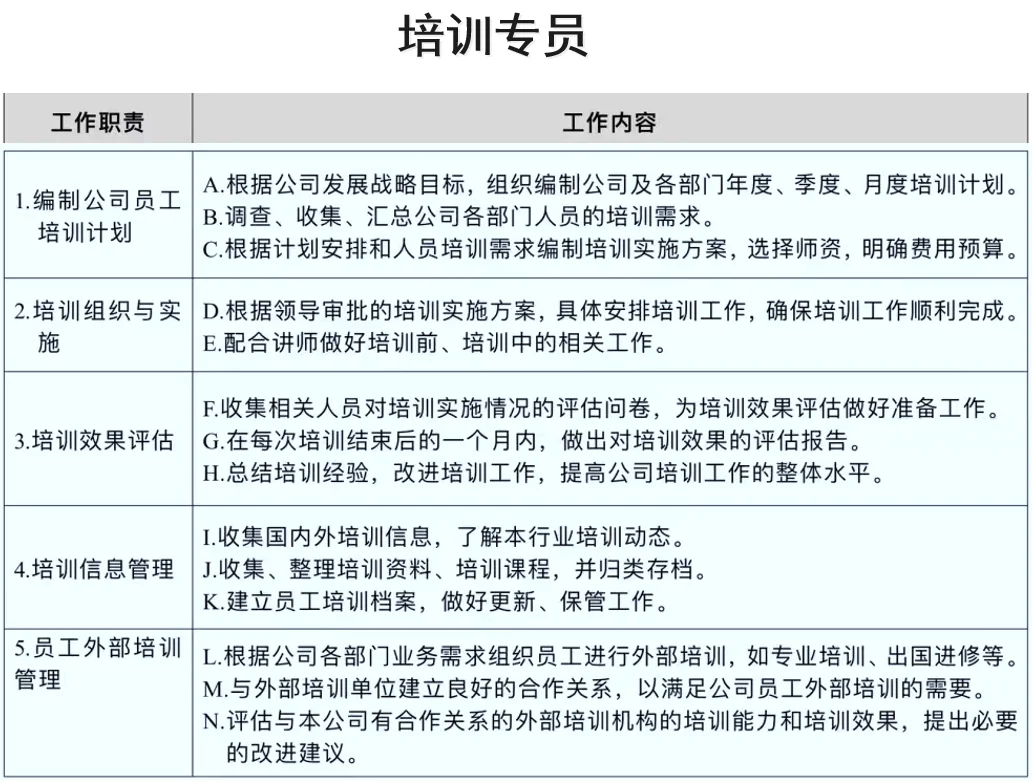 应届生了解：人事类岗位工作内容