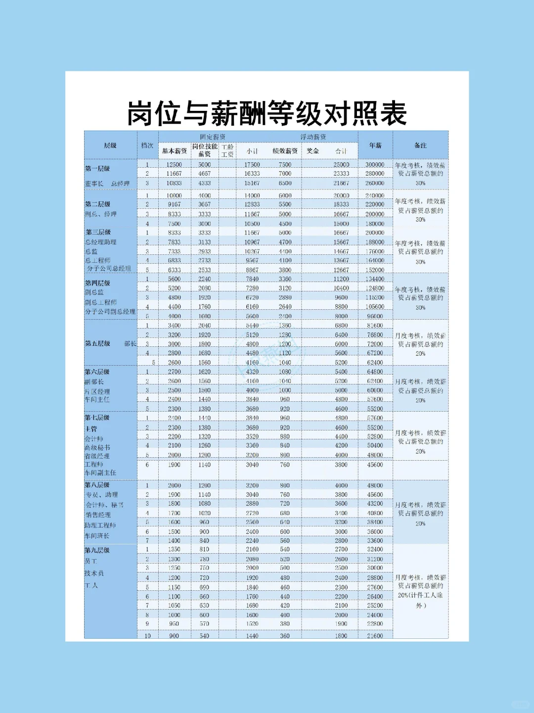 《岗位与薪酬等级对照表》
