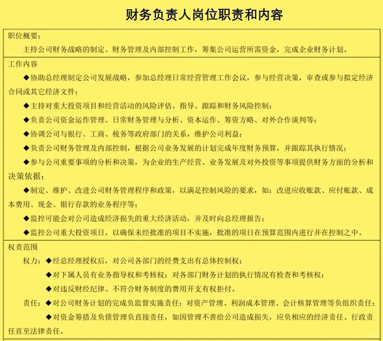 应届生了解：常见岗位的职责和内容