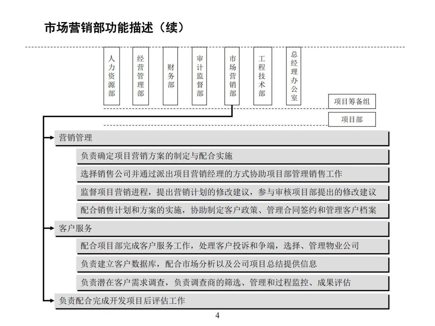 公司组织结构及各岗位职责职能💡