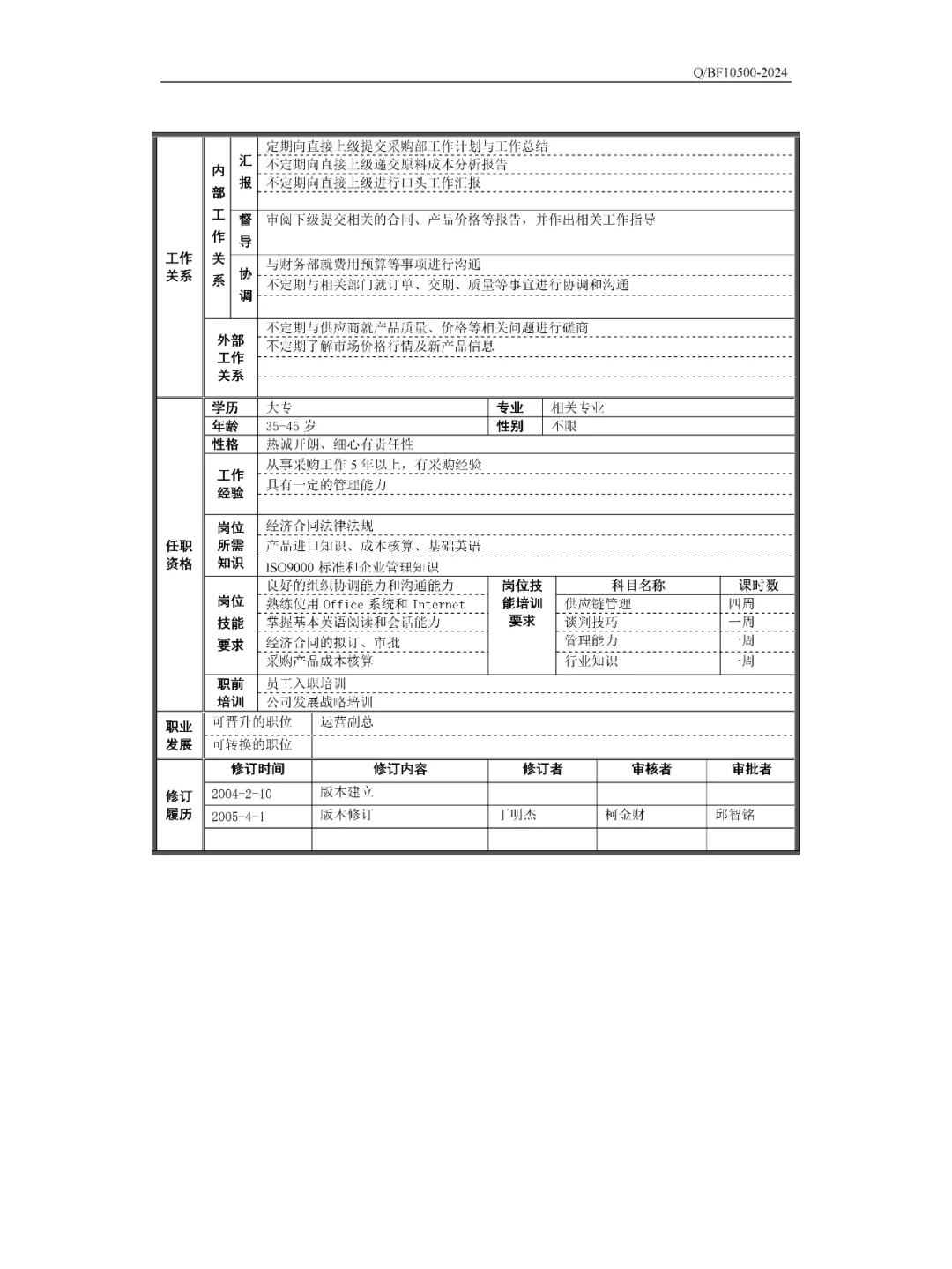 【精品】某公司采购部岗位职责