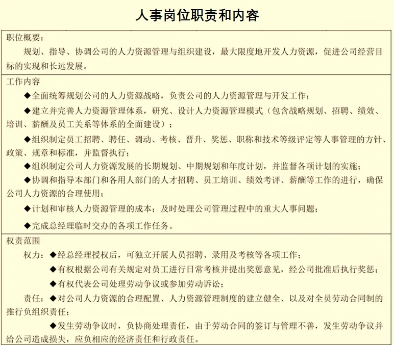 应届生了解：常见岗位的职责和内容