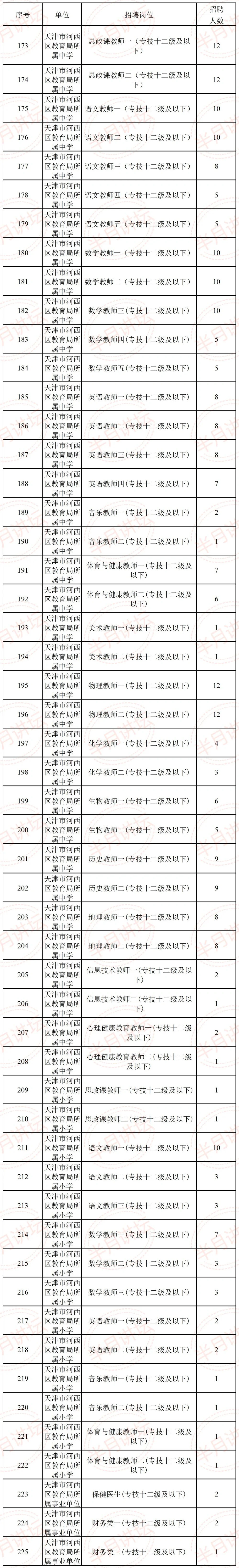 大家来猜猜看是不是联考😿