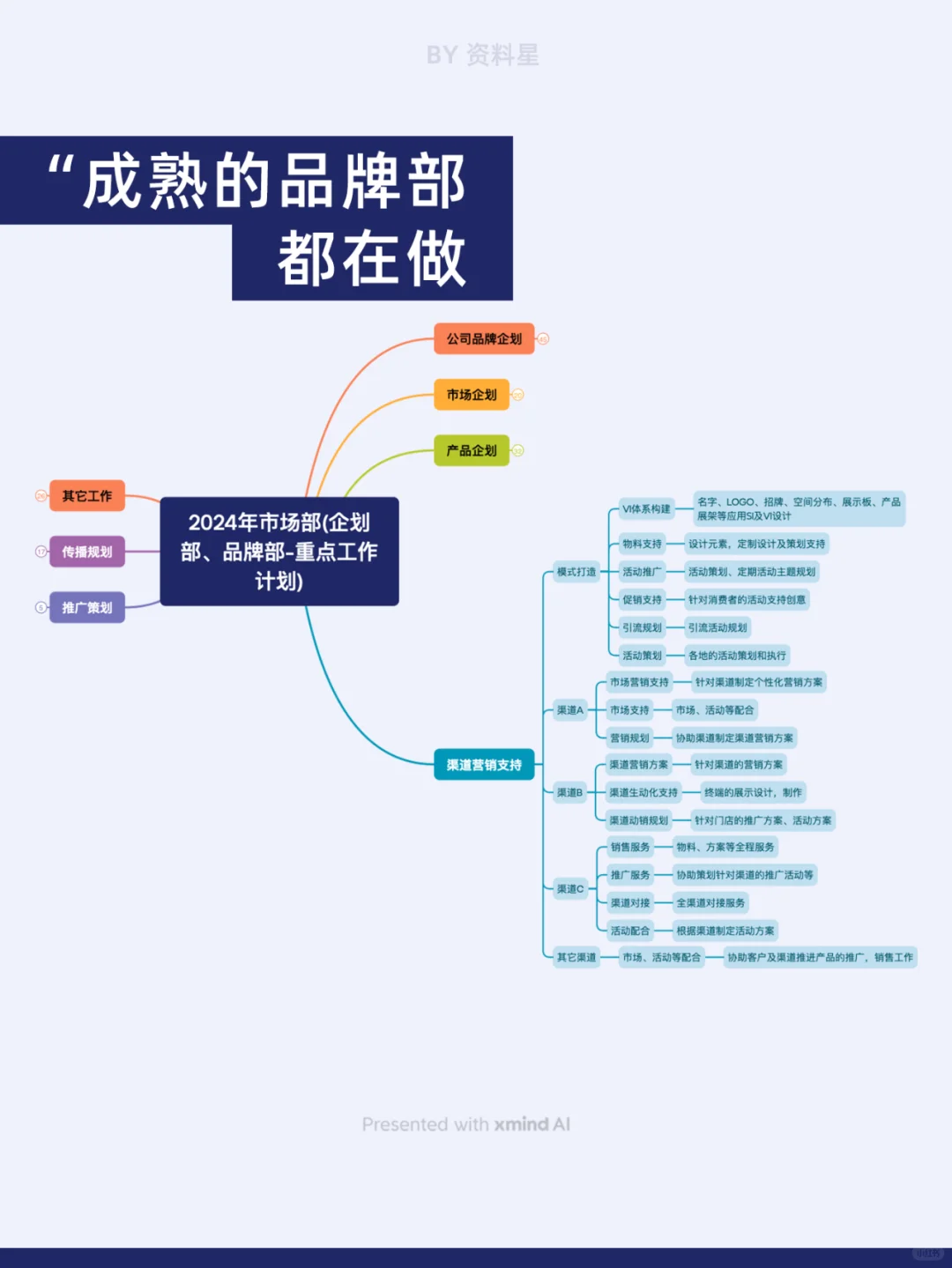 成熟的品牌部都在做什么工作？