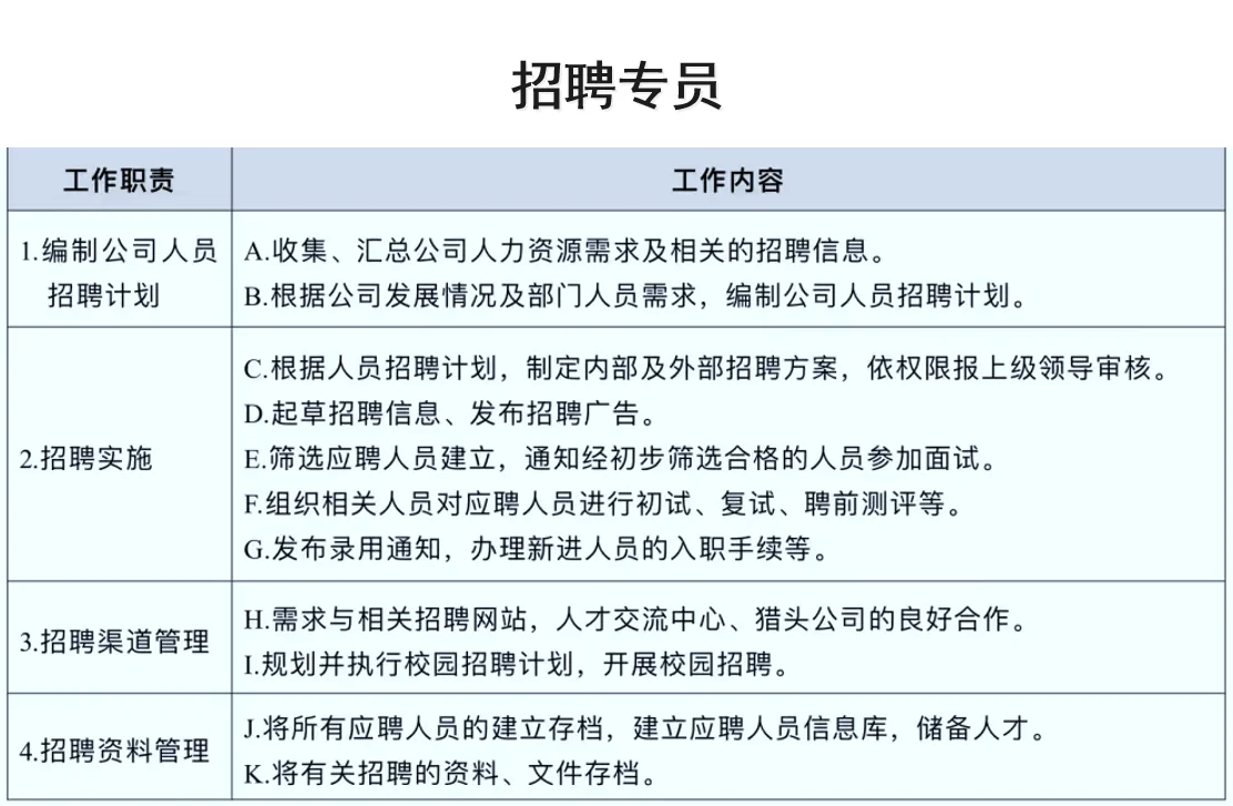 应届生了解：人事类岗位工作内容