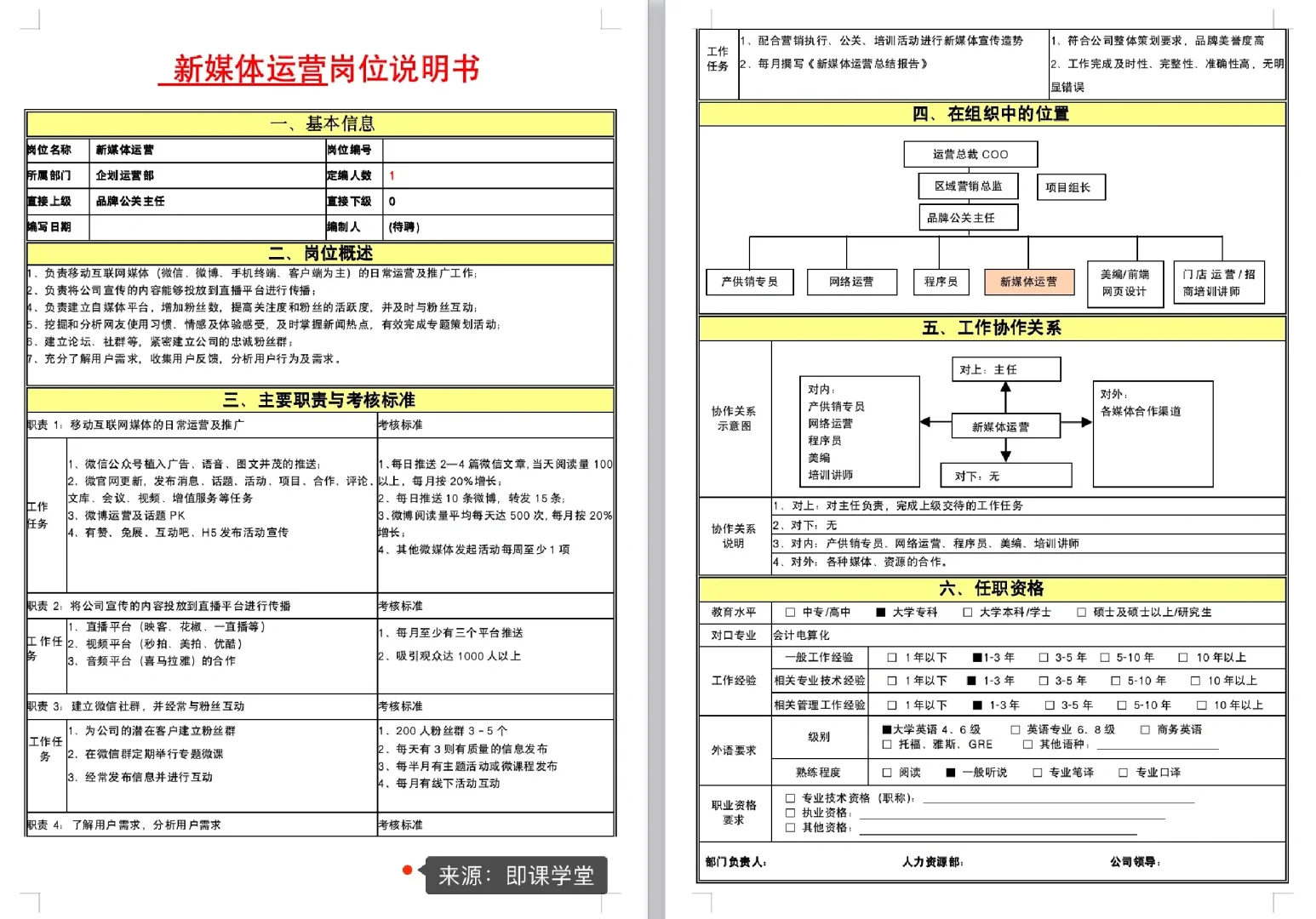 公司各部门岗位说明书‼️HR工作必备工具
