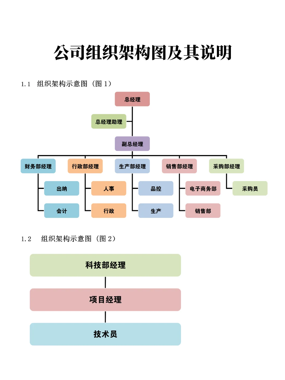 公司组织架构图及其说明
