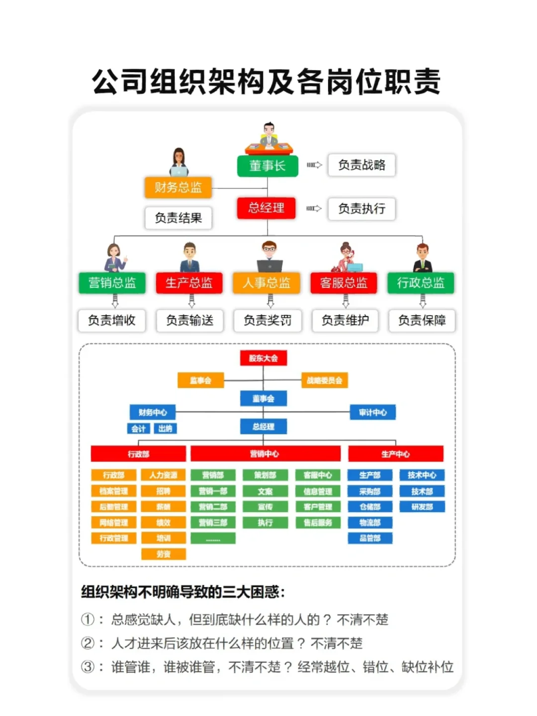 公司组织架构及各岗位职责