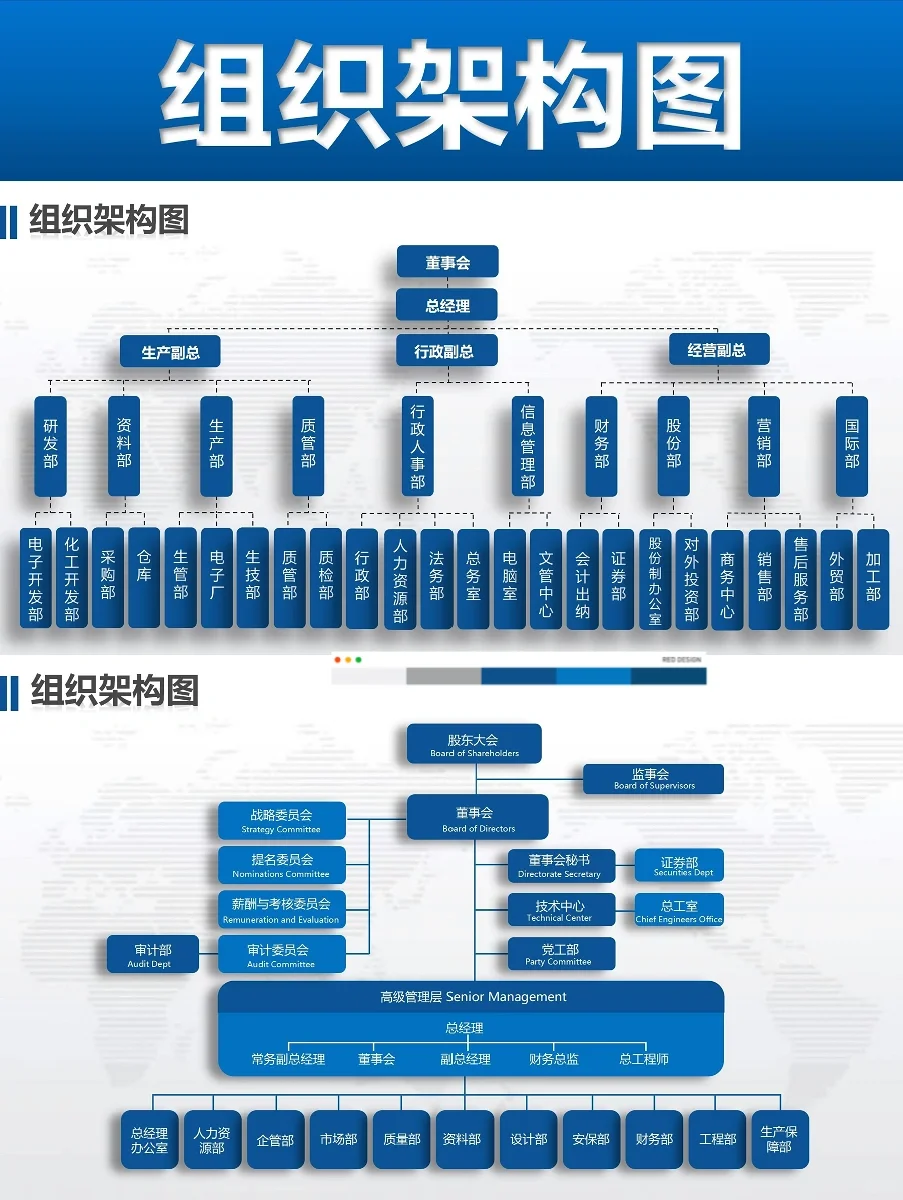高颜值组织架构图（全图）🔥可编辑