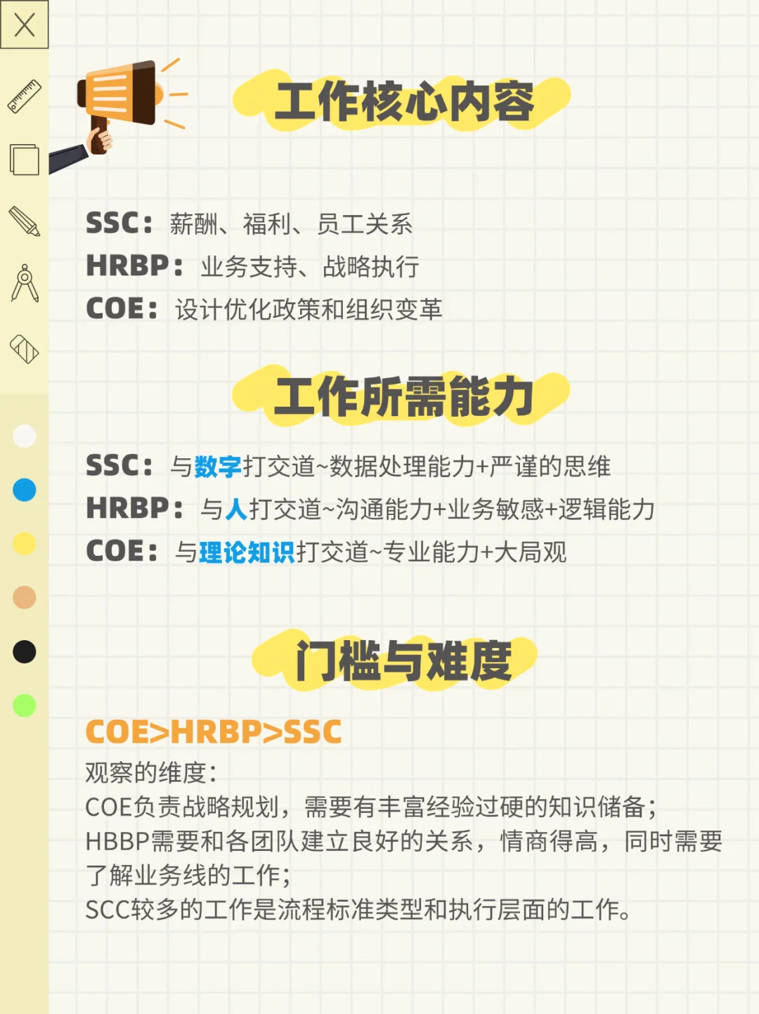 人力资源岗位必知：3大支柱与6大模块