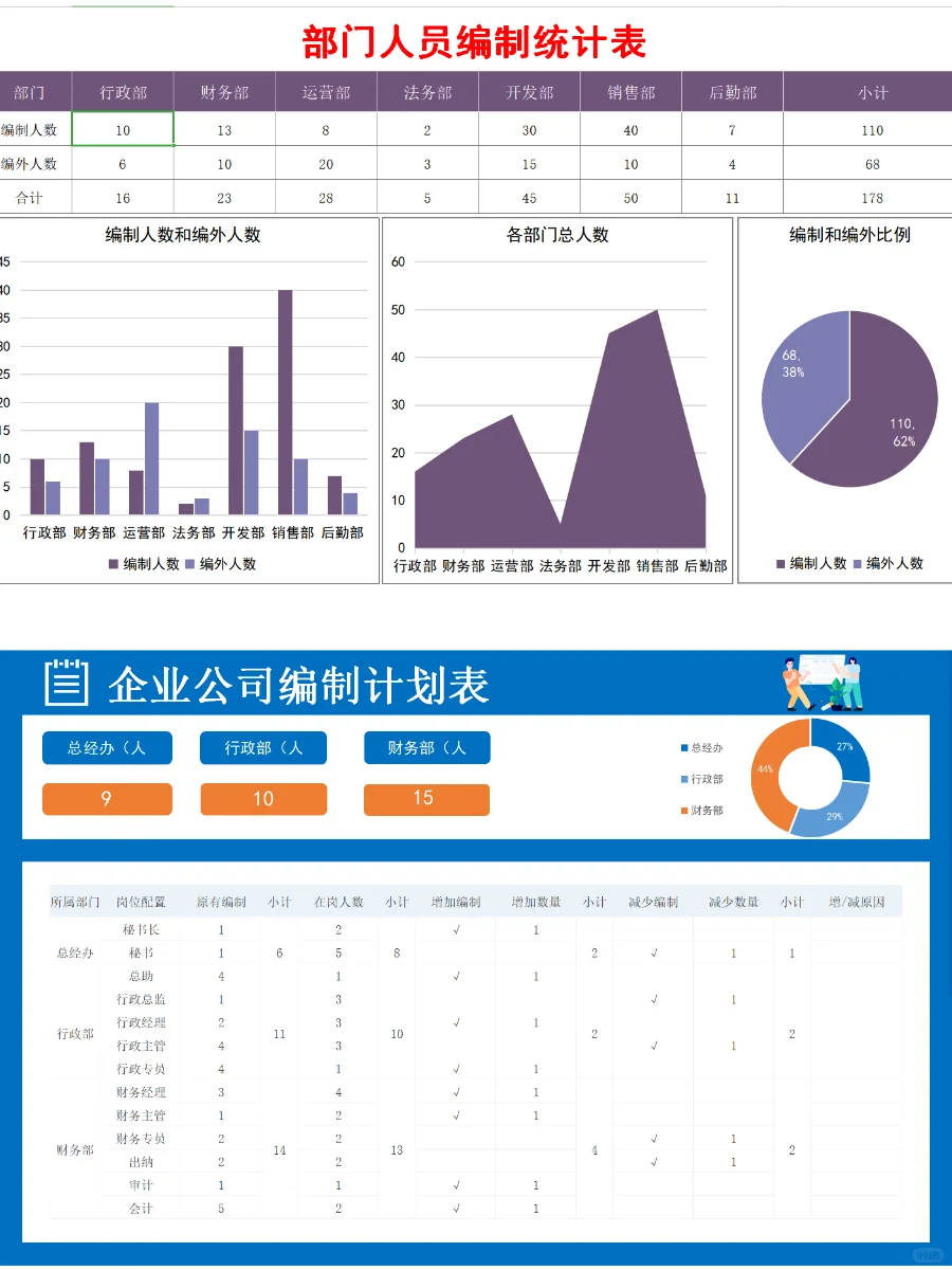 HR定岗定编👏公司人员岗位编制统计表