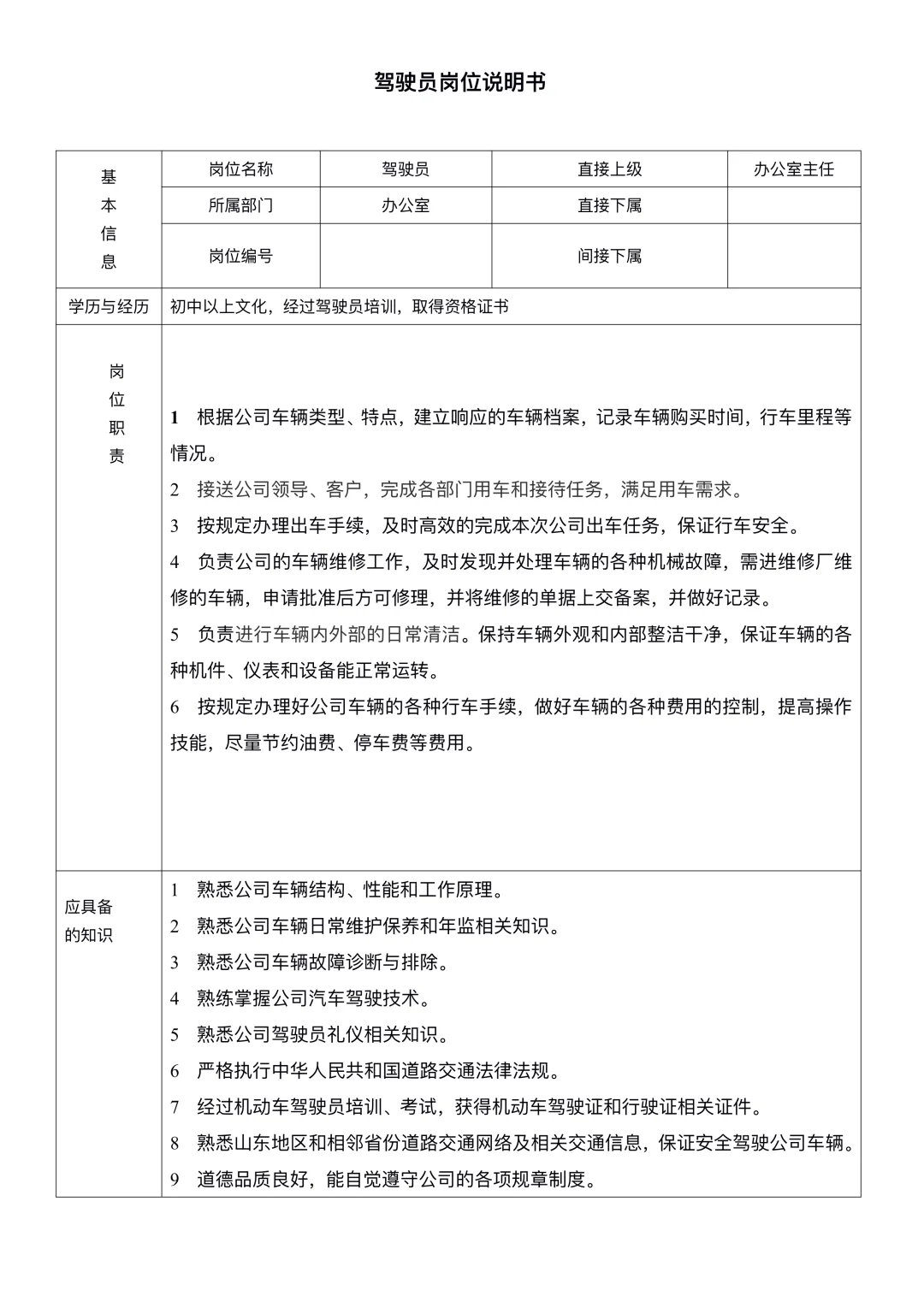 中小企业岗位职责说明书