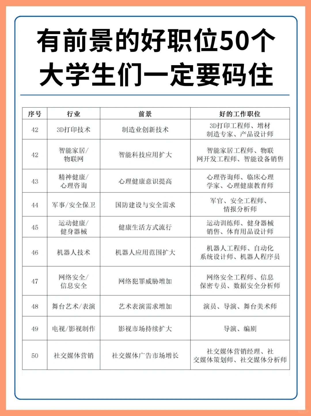 50个有前景好职位‼️第一份工作一定要看好