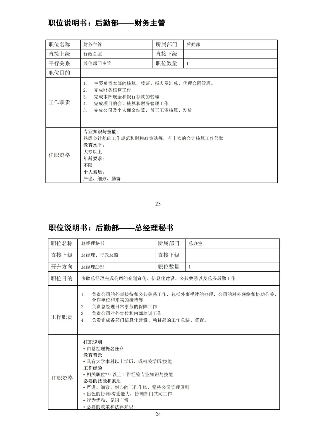 💯（全）公司组织架构及岗位职责说明书