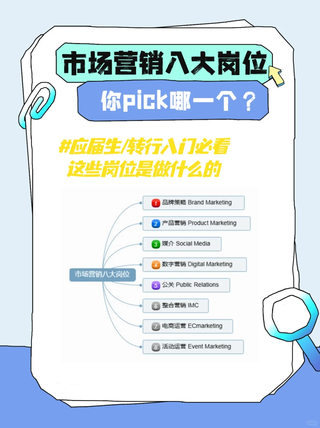 【市场营销八大岗位】你pick哪一个？🌟📊