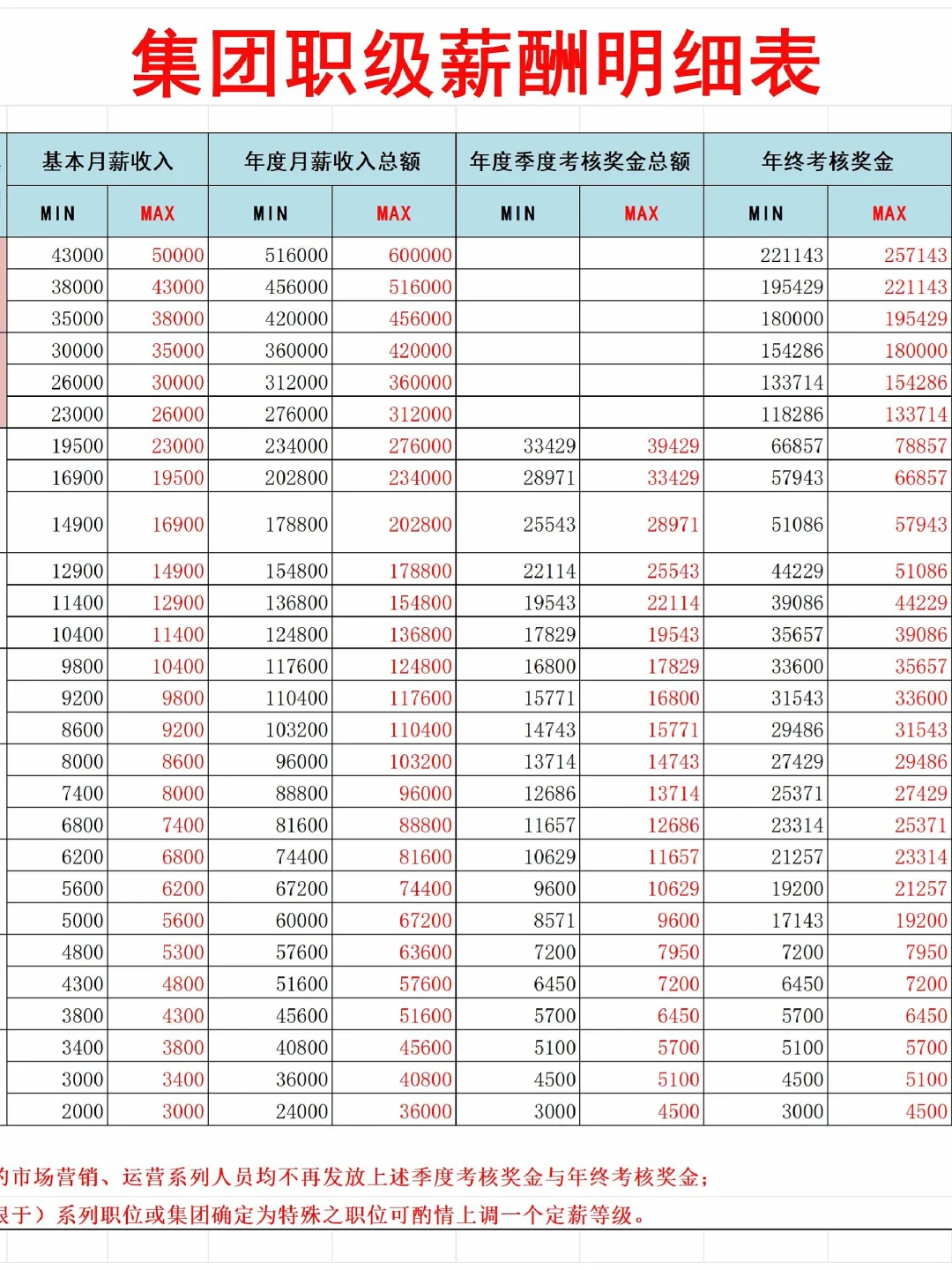 HR必看🔥公司职级管理规定这么做！
