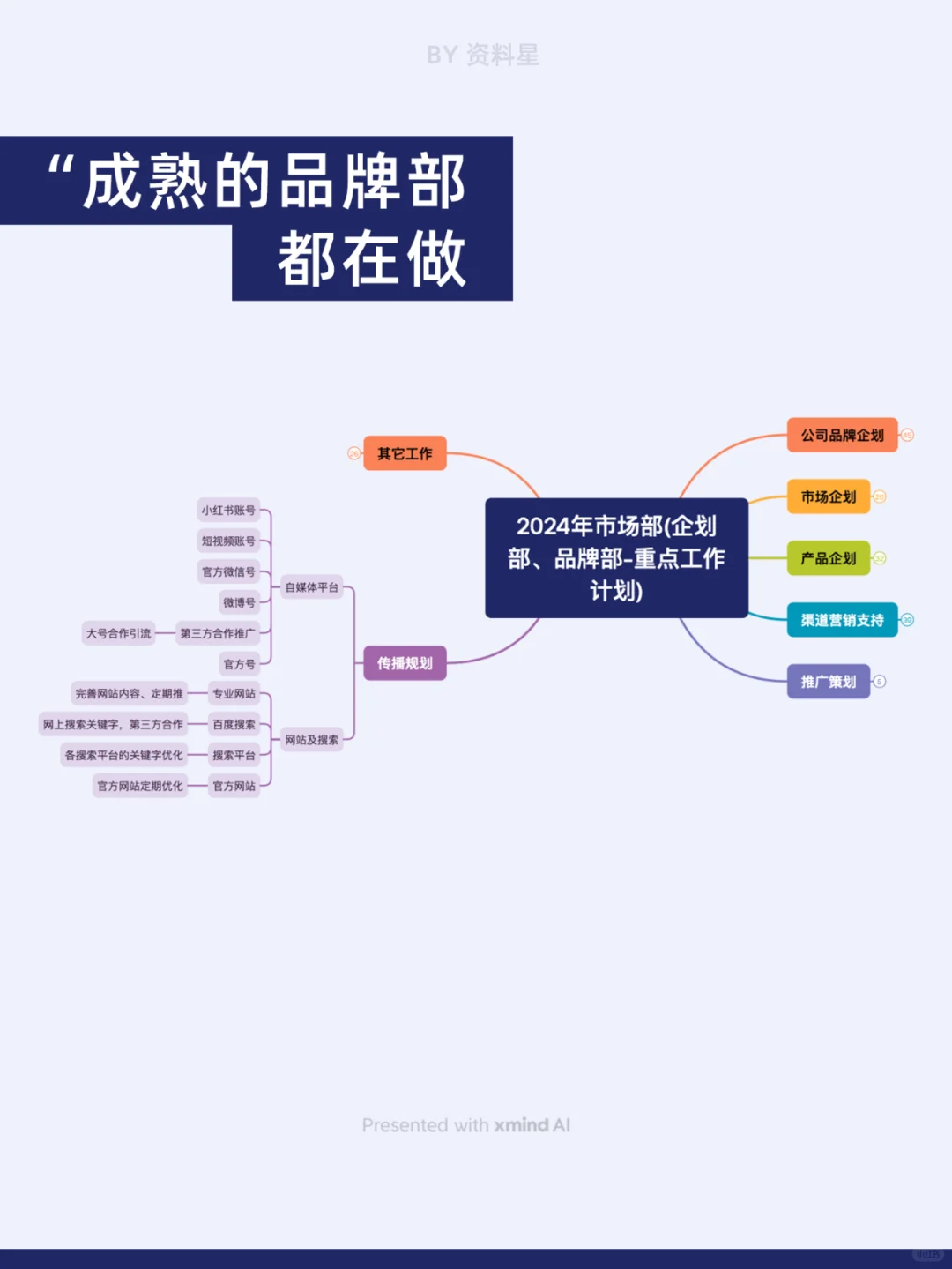 成熟的品牌部都在做什么工作？