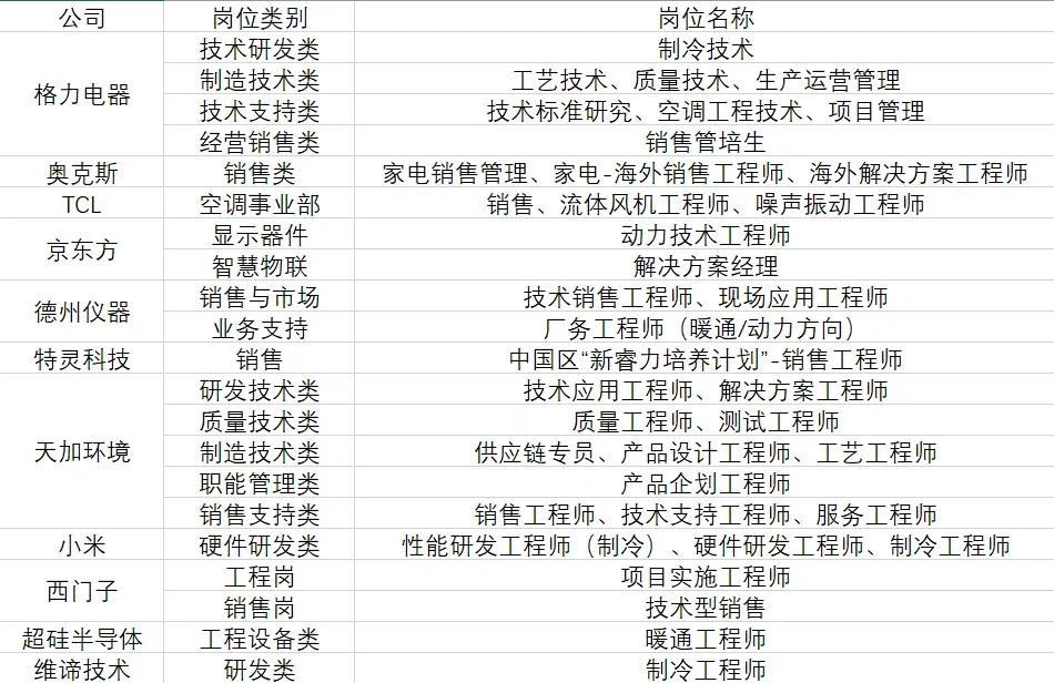 暖通人求职没方向？看这一篇就够了