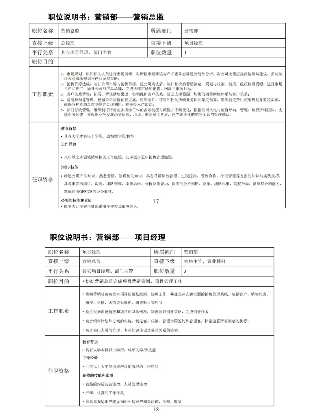 💯（全）公司组织架构及岗位职责说明书