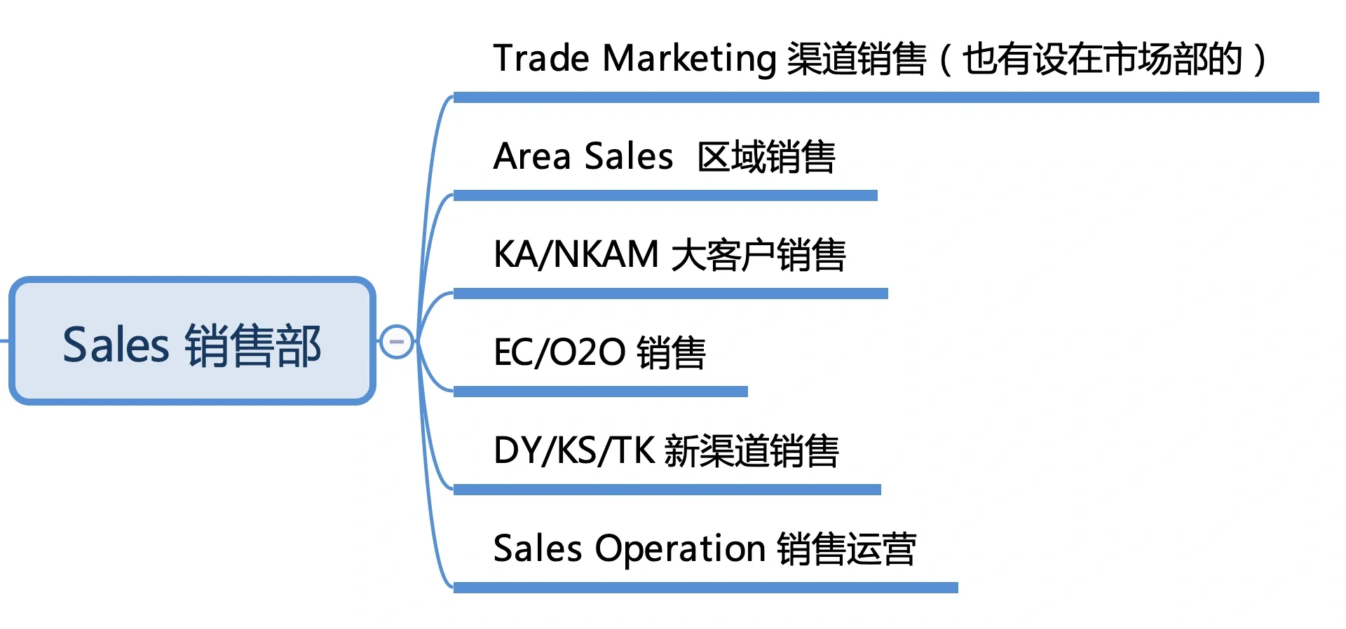终于有人把文科生能做的岗位列清楚了！
