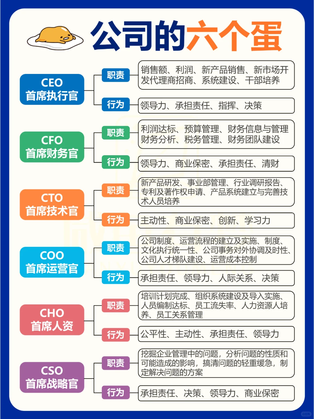 苏州公司的这些职位你都了解吗？🤷