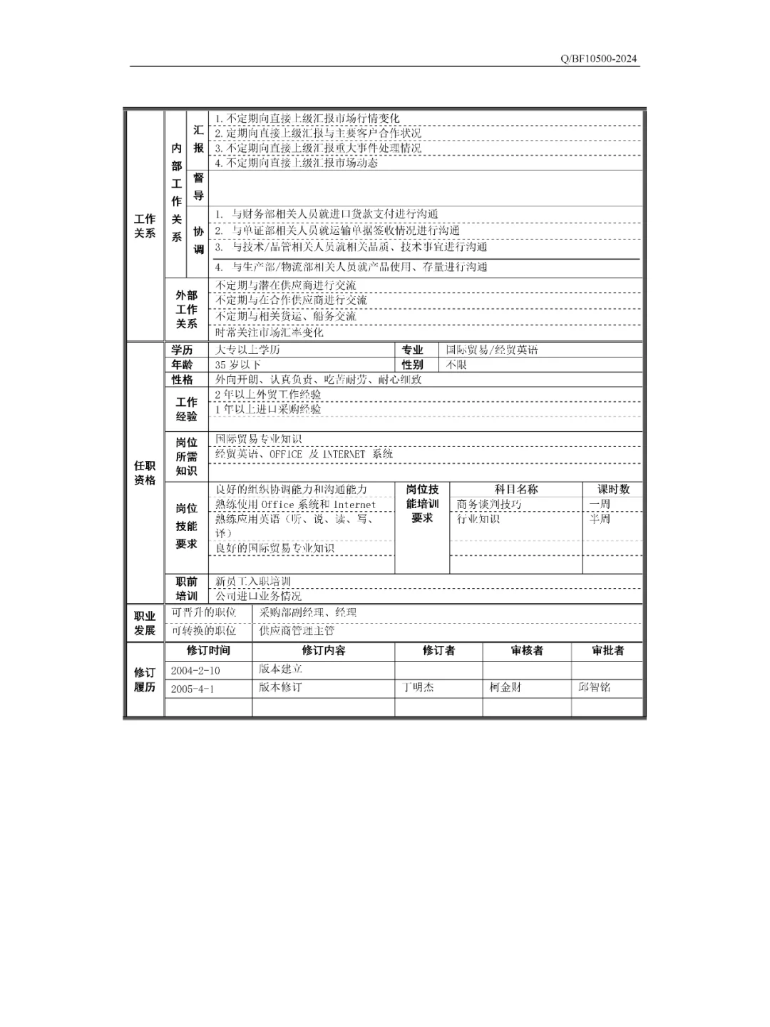 【精品】某公司采购部岗位职责