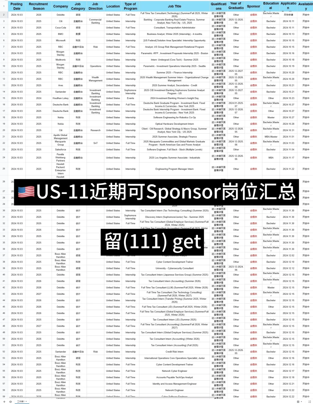 11月 美国给H1B Sponsor 的公司名单
