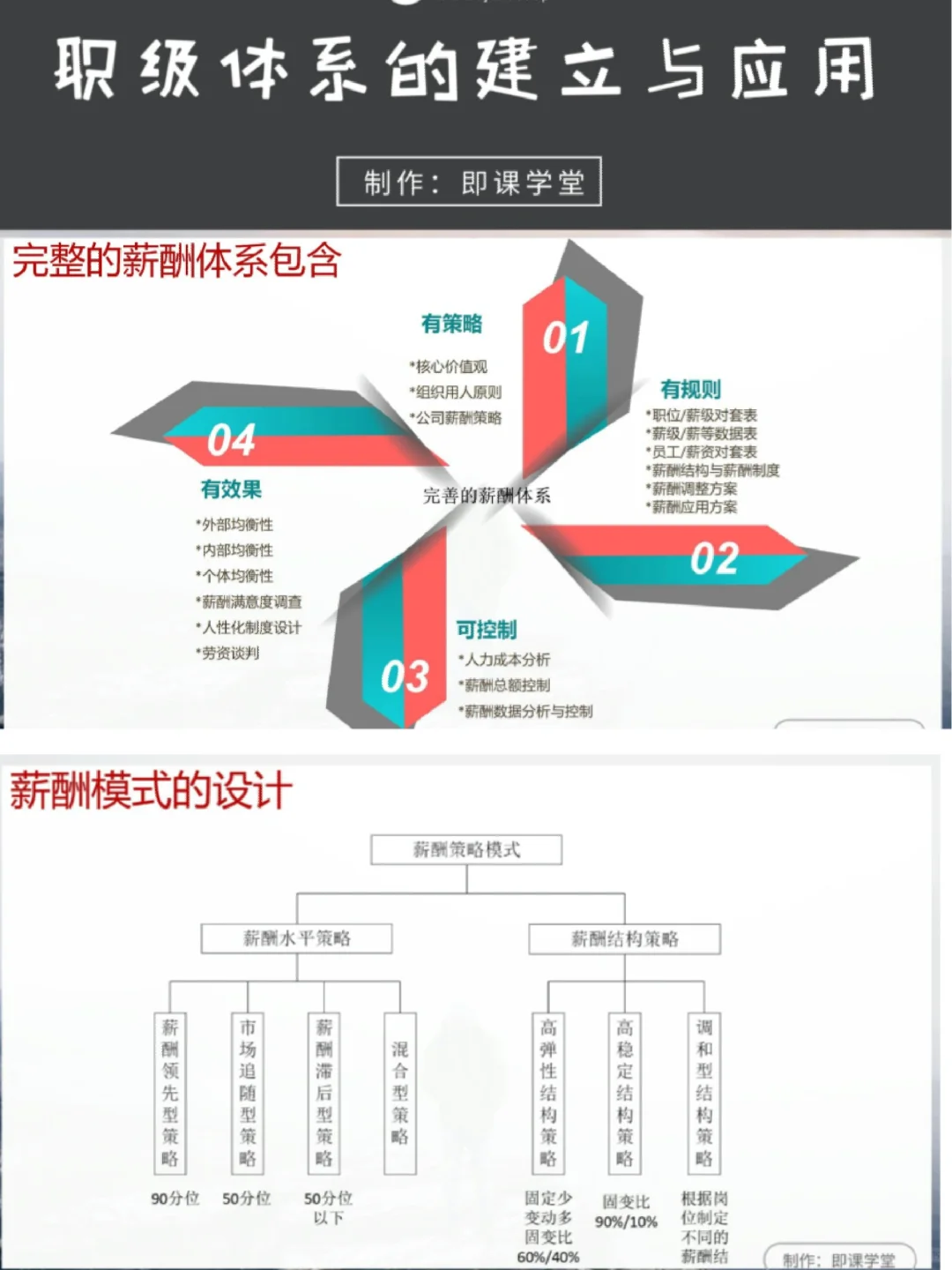 HR必看🔥公司职级管理规定这么做！