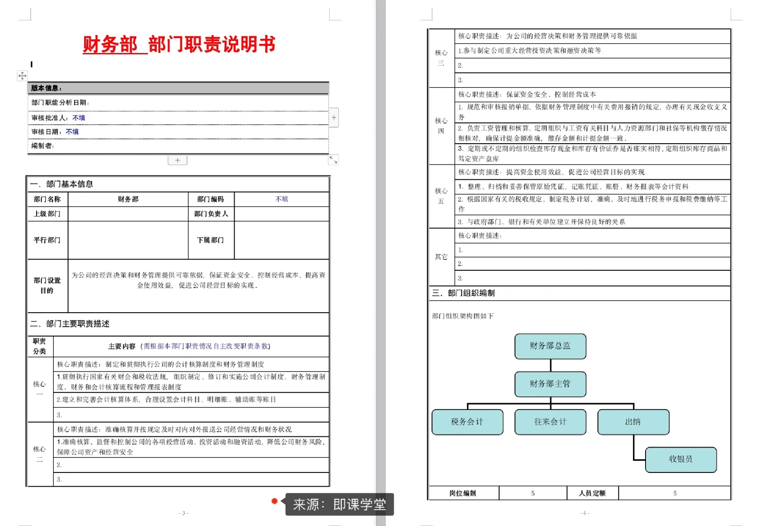 公司各部门岗位说明书‼️HR工作必备工具