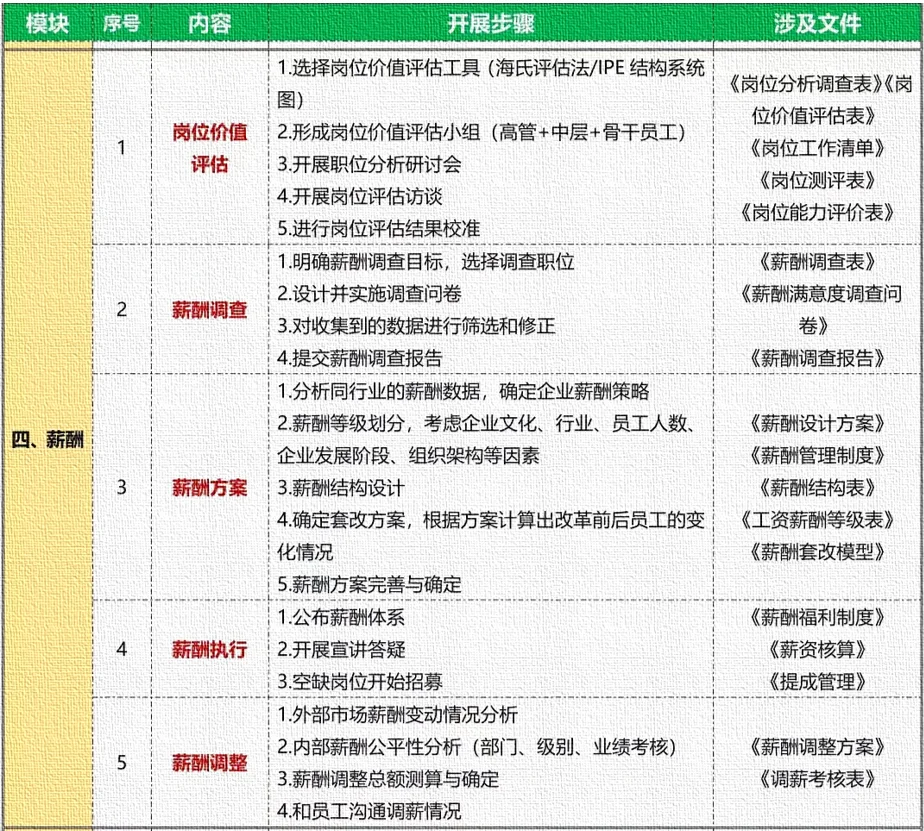 应届生了解：人事类岗位工作内容