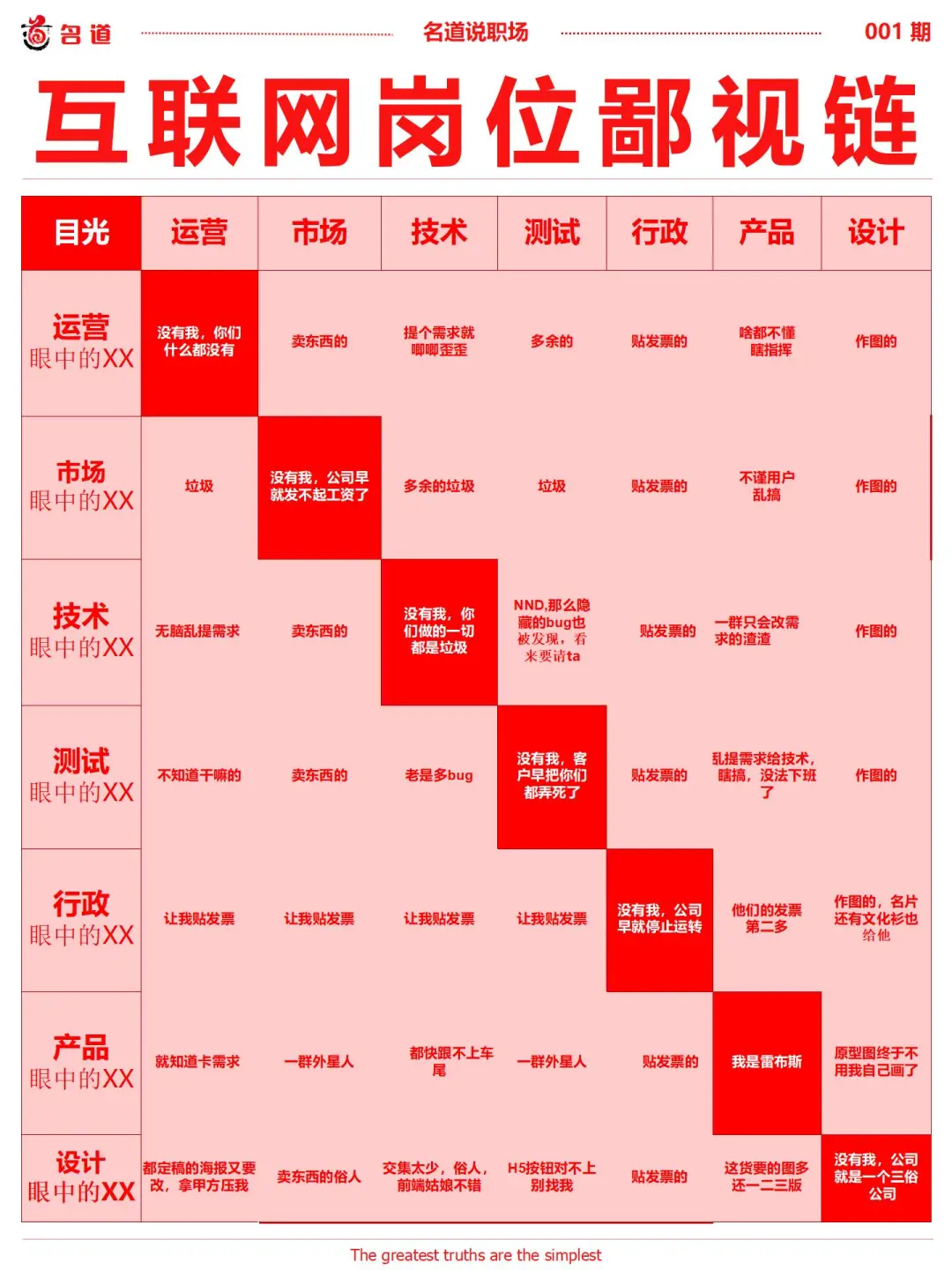 互联网岗位鄙视链