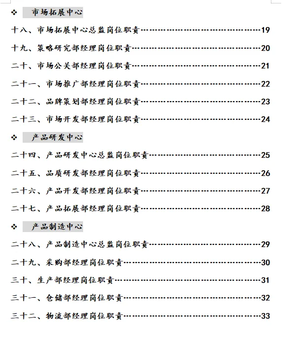 公司各岗位职责说明大全！