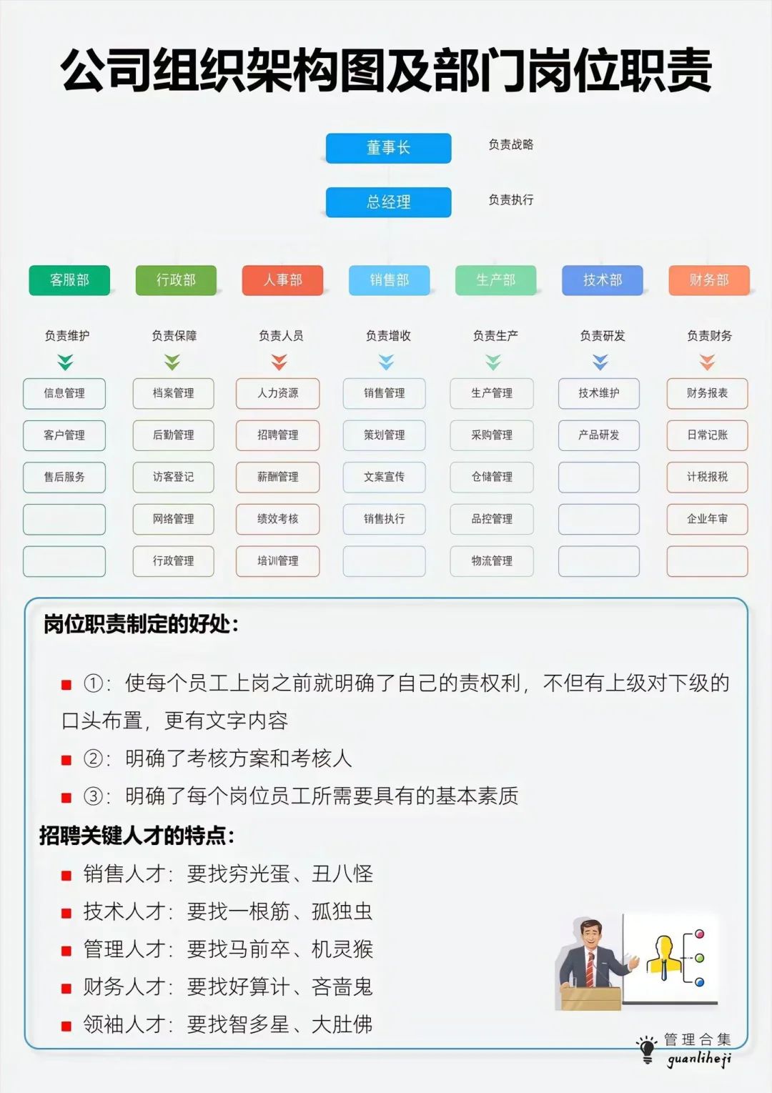 要想公司稳步发展，企业组织架构要清楚！