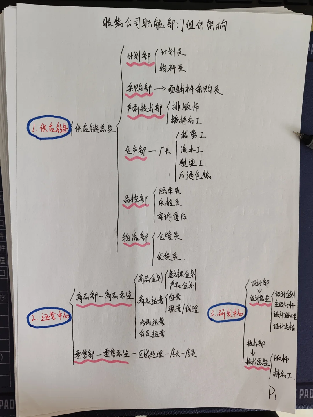 服装公司职能部门组织架构