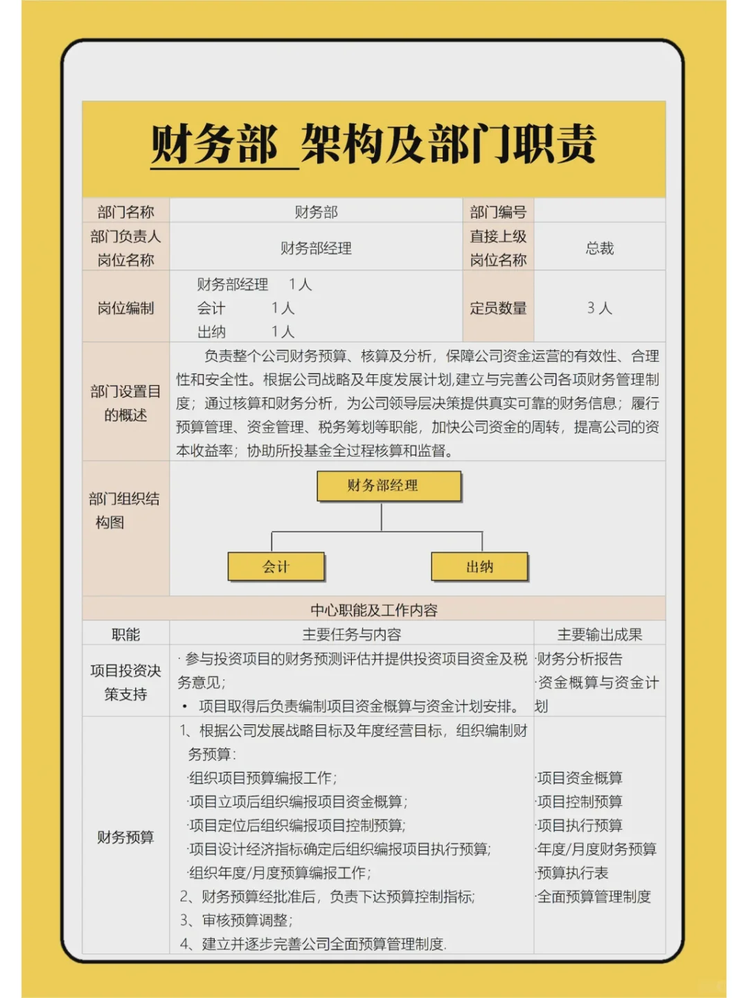 HRBP必备：财务部门架构及岗位说明