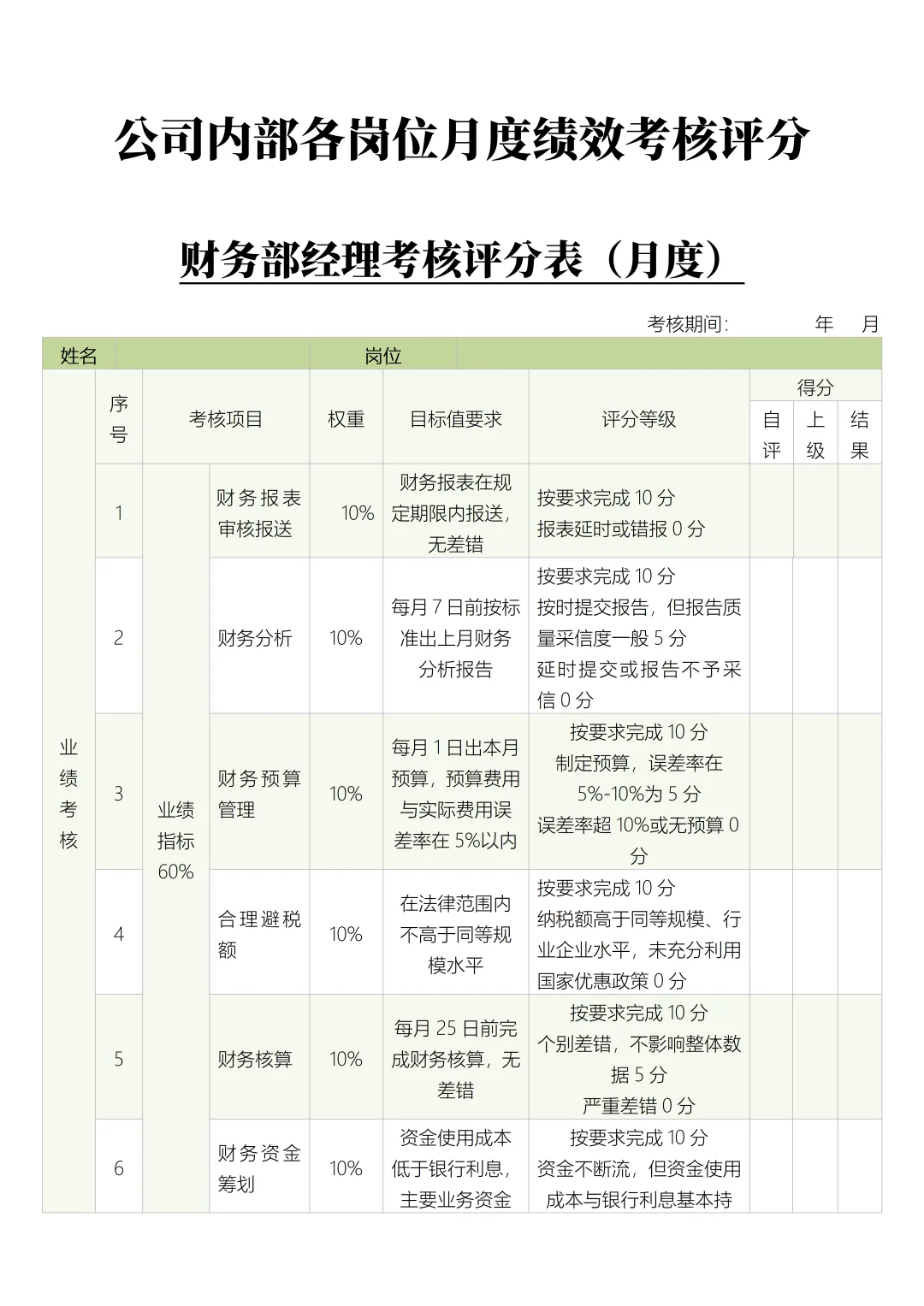 公司内部月度绩效考核评分表（29个岗位）