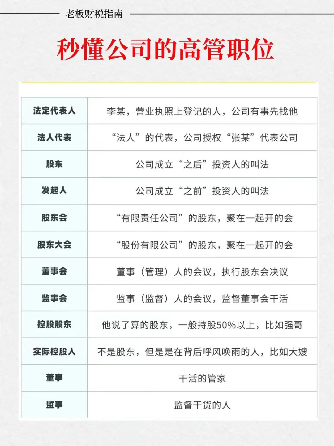 职场干货｜秒懂公司高管职业❗