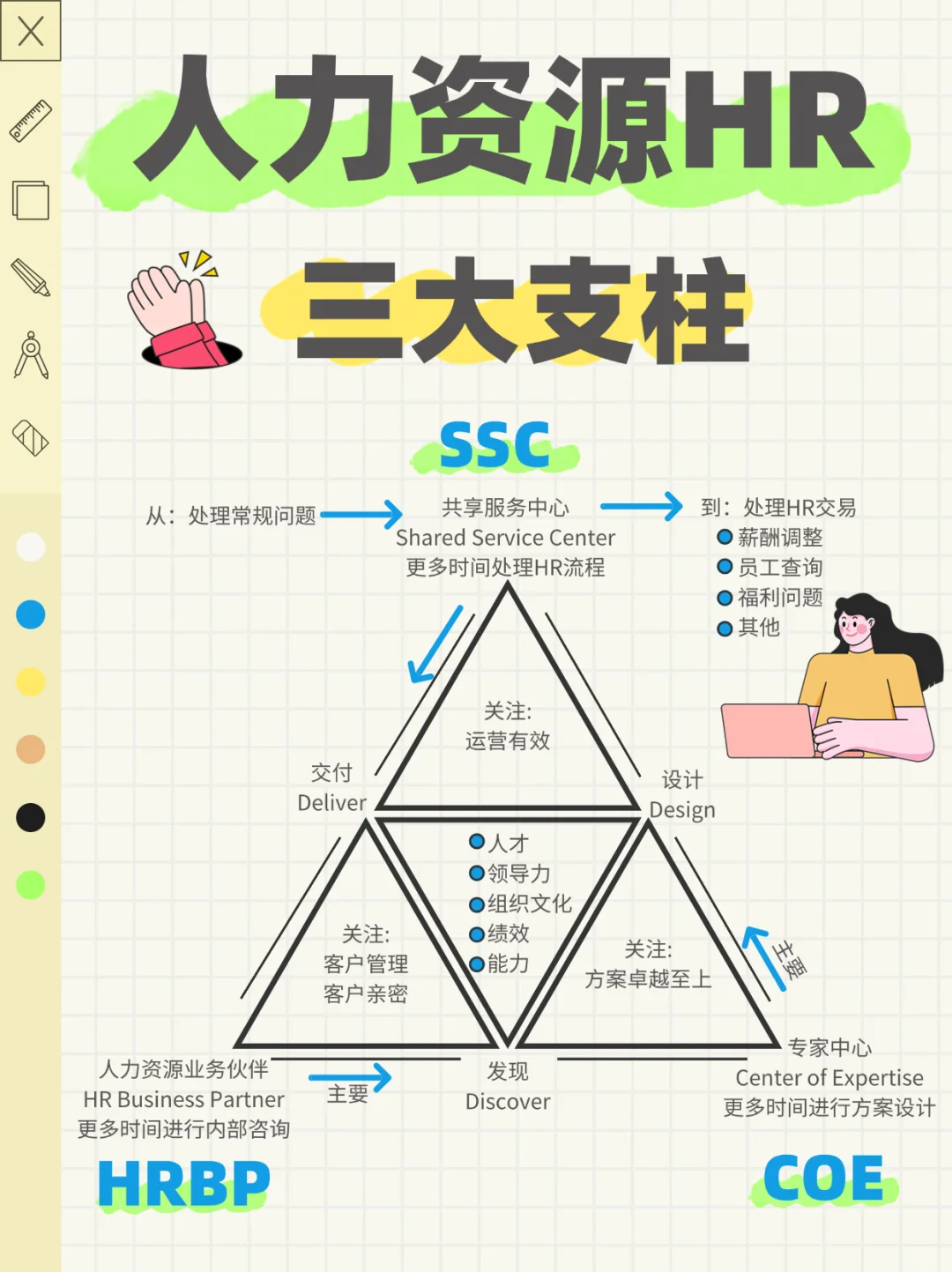 人力资源岗位必知：3大支柱与6大模块