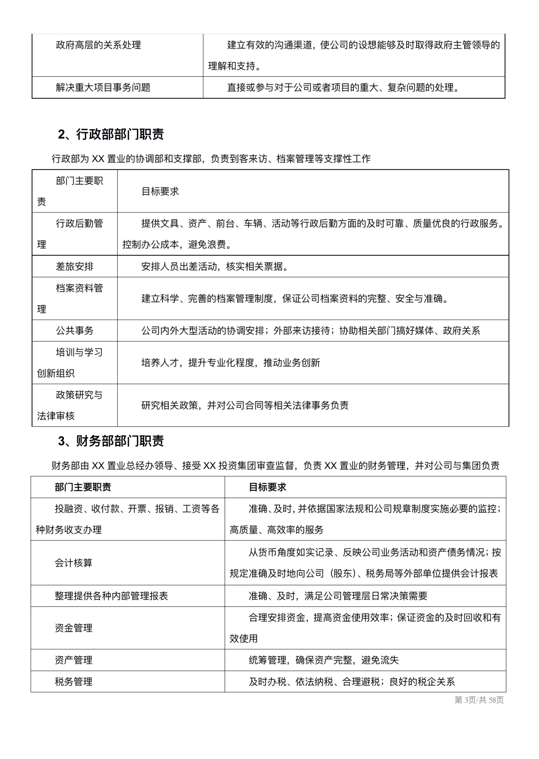 中小企业组织架构及岗位职责