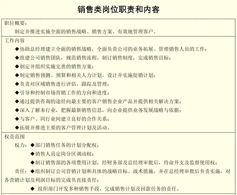 应届生了解：常见岗位的职责和内容