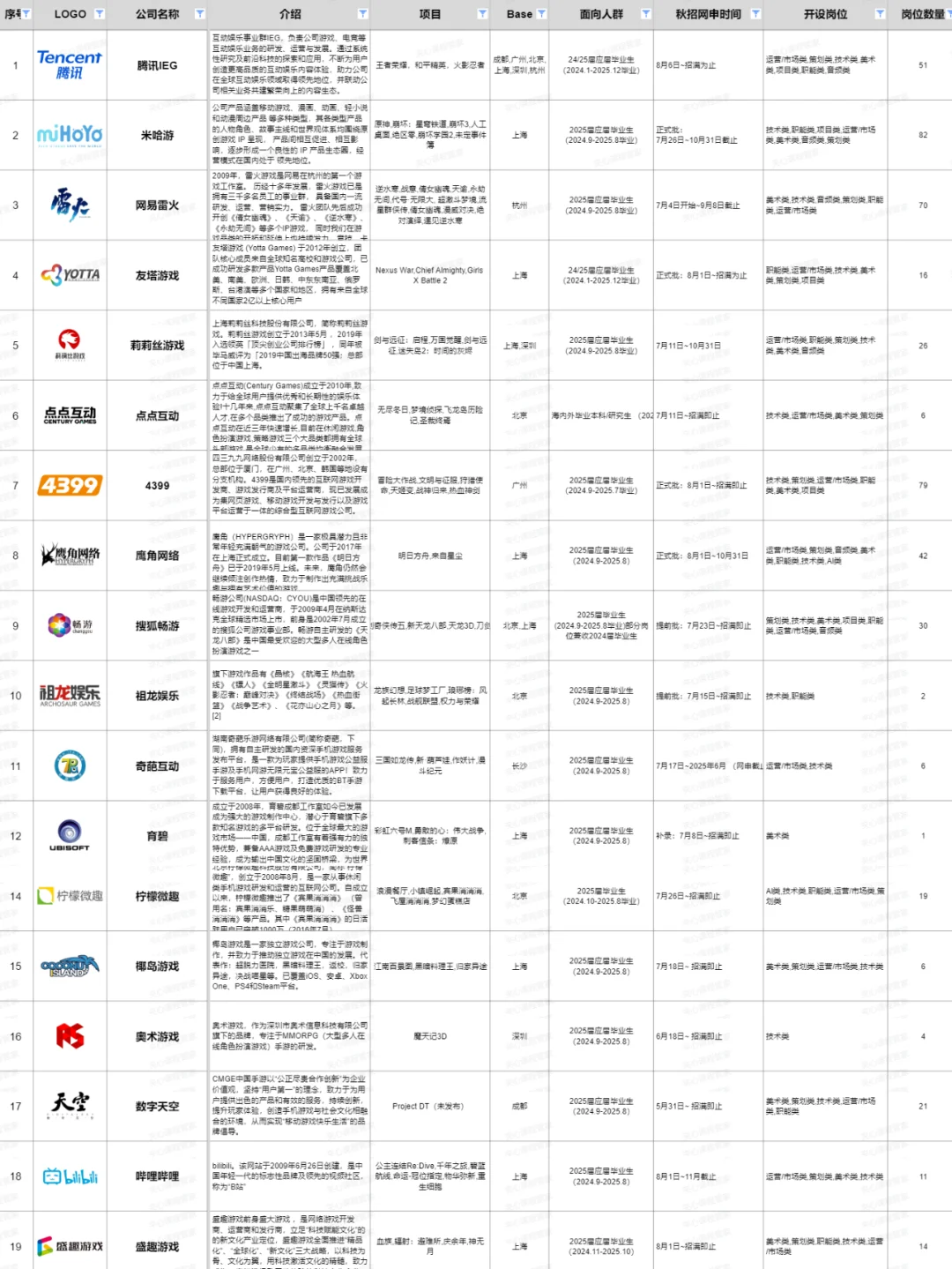 11月18日 建议大家把这些游戏公司都投一遍