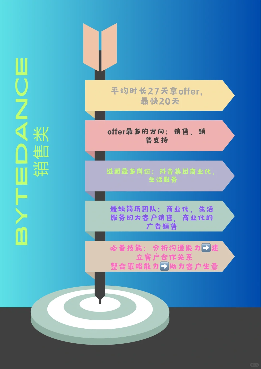 互联网大厂秋招不受专业限制的4个岗位！