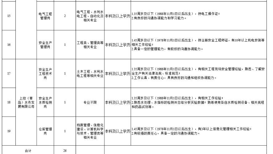 胶州水务公司11.4青岛国企招录26人
