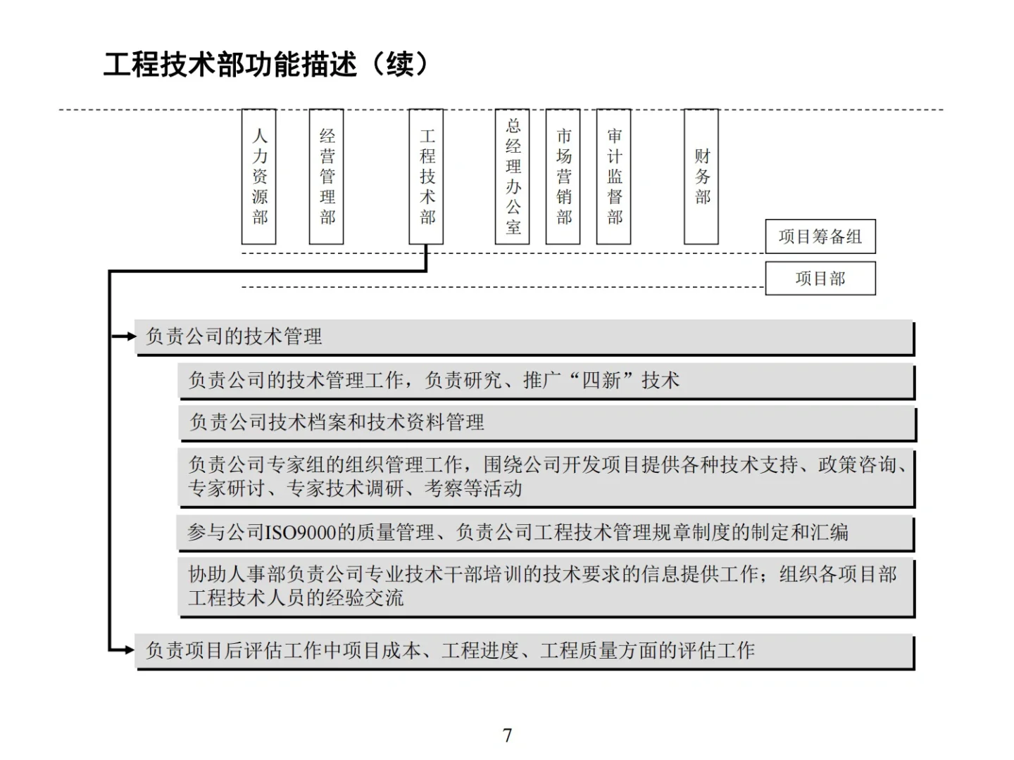 公司组织结构及各岗位职责职能💡